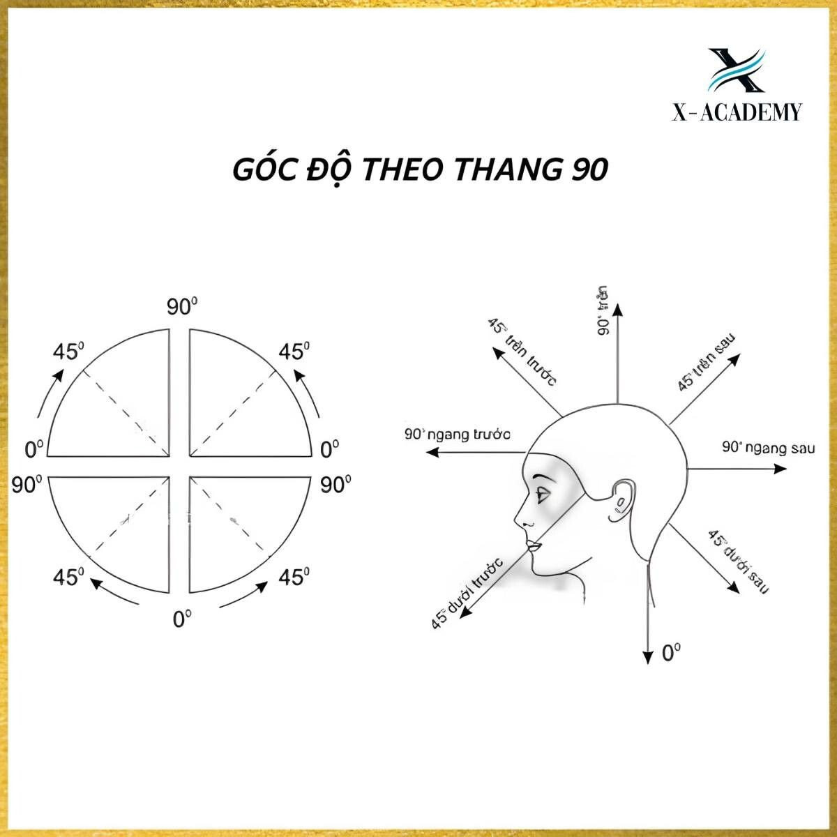 Các góc độ trong cắt tóc