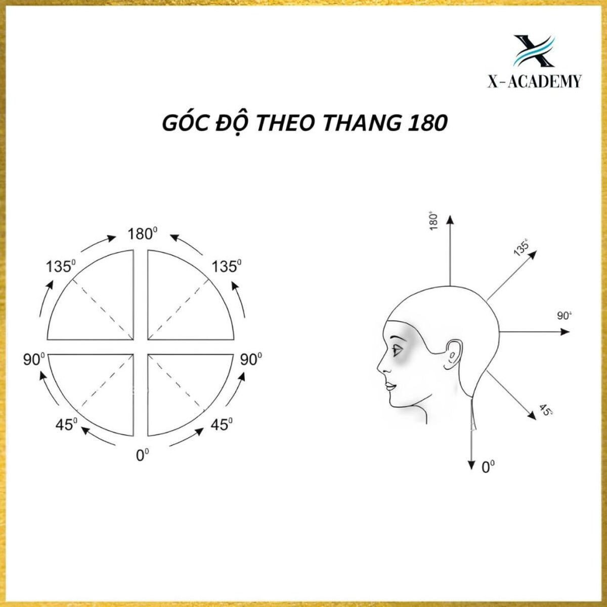 Góc độ trong cắt tóc là gì