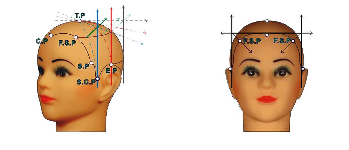 tâm điểm trước trên đầu