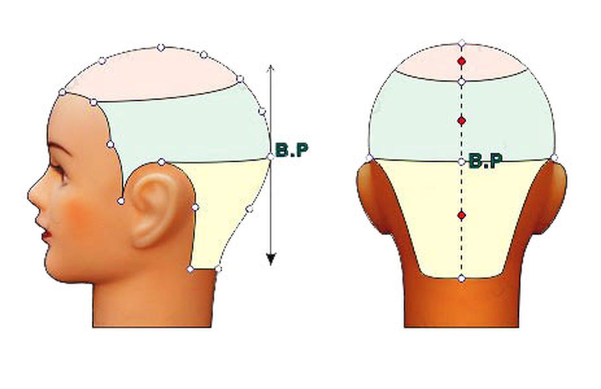 trung điểm sau trên đầu