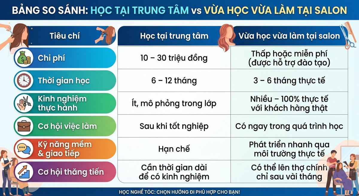 Vừa học vừa làm nghề tóc thực chiến